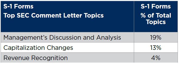 CFGI-Comment-Letters-Spring-2014