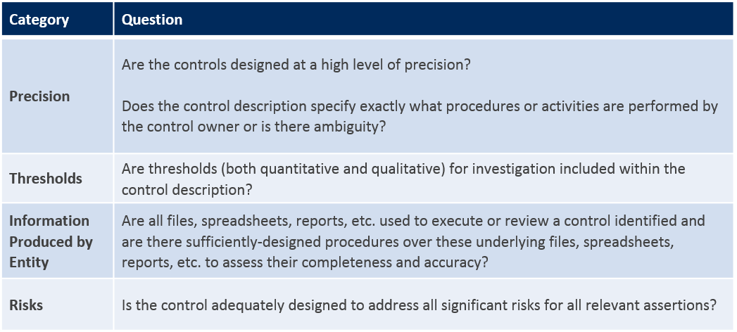CFGI_Management_Review_Controls_1