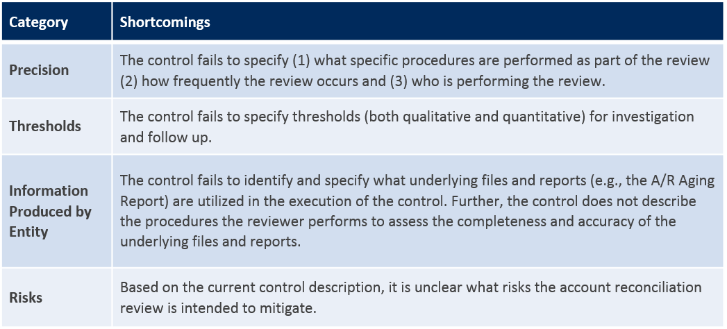 CFGI_Management_Review_Controls_2