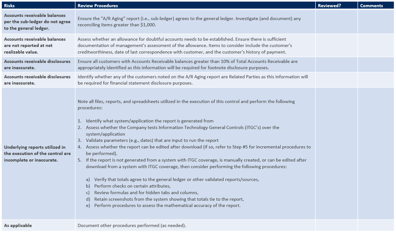 CFGI_Management_Review_Controls_3a