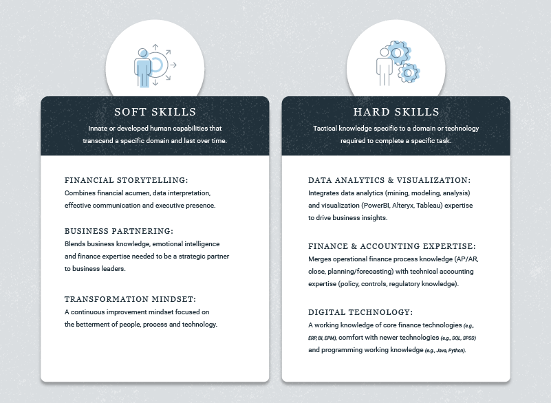 soft and hard skills